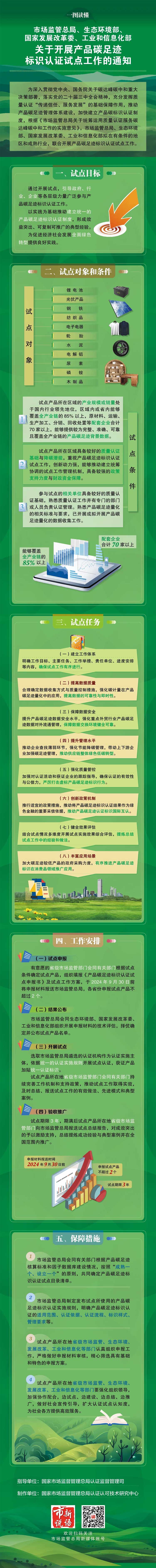 GRGT-我国启动产品碳足迹标识认证
