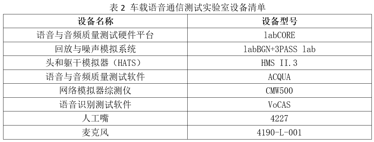 廣電計量布局車載語音通信測試能力，助力汽車智能座艙ITU-T測試認(rèn)證
