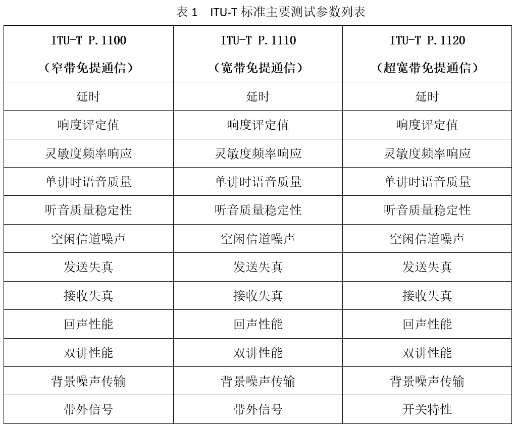 廣電計量布局車載語音通信測試能力，助力汽車智能座艙ITU-T測試認(rèn)證