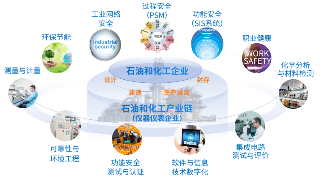 获技术发明奖一等奖!广电计量为石油化工智能化筑牢“技术底座