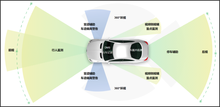 守住车载“视觉防线